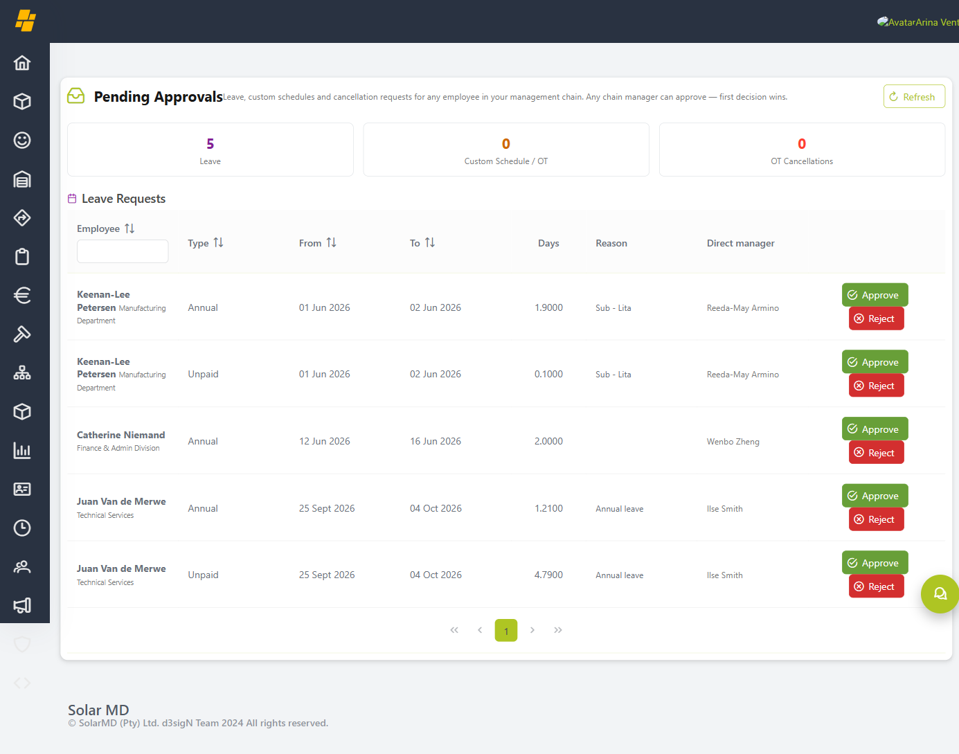 Pending Approvals — count cards and Leave queue